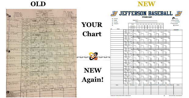 Dugout Charts