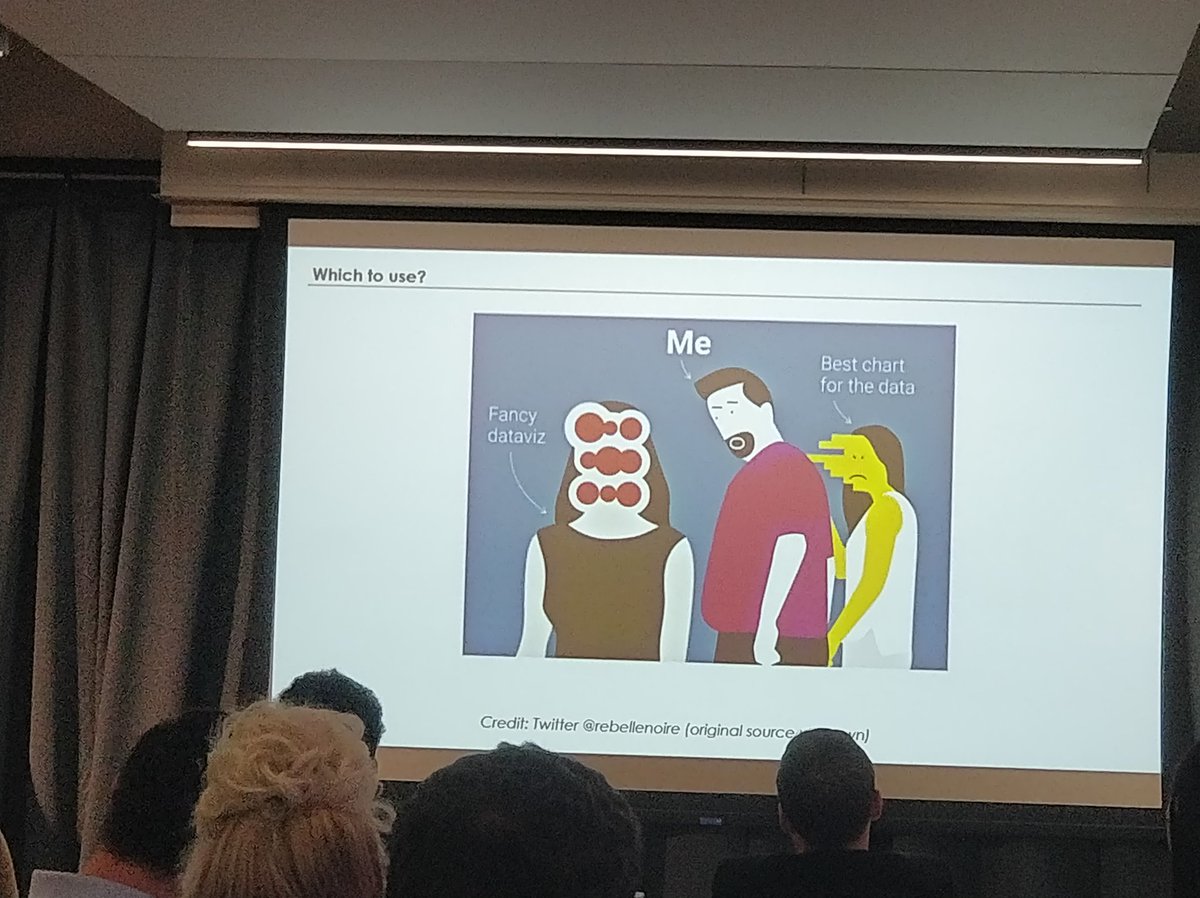 jackorlik's tweet image. In the workshop session at #WorkingBetter, @CMTippett reminds us not to be distracted by cool but inappropriate data viz