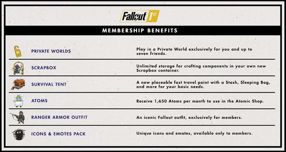 LegacyKillaHD's tweet photo. I don't understand Bethesda.

Like, what a fucking joke. https://t.co/3IwhqGyGFV