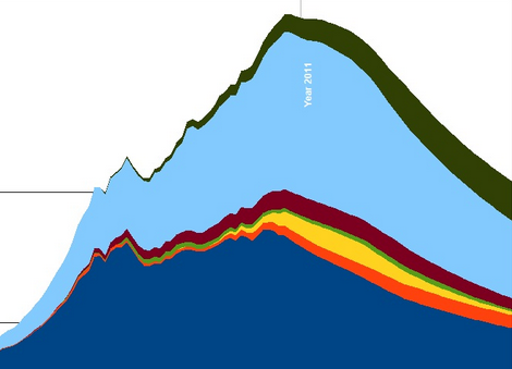 Weekly Shale / Peak Shale / Haynesville: Who is Where? / Chesapeake Purgatory / Ohio Oil ... conta.cc/2qC9KHQ