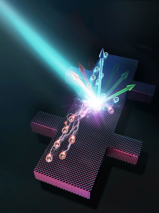 IBM Researcher Oki Gunawan and his collaborators have recently published a major breakthrough in the characterization of semiconductor properties in Nature.
Check the links here : 
semilab.com/news_and_event…
