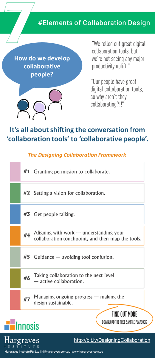 HargravesInst's tweet photo. Explore The Future of Work @CeBITAus and discover @HargravesInst DIY tools to help you build a network of collaborative people. #Innosis @AllanRyan https://t.co/tkAyatcXQ7 https://t.co/nTlARuncWM