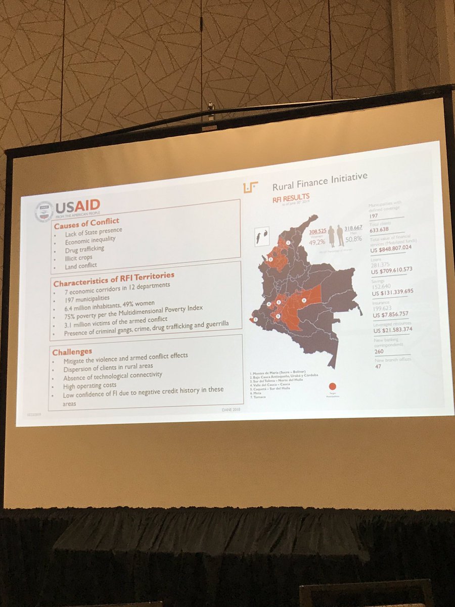 SpencerMParson1's tweet photo. USAID’s Rural Finance Initiative is using non-traditional channels like #digitalfinance to overcome security issues in #Colombia and help FIs like @OpportunityIntl reach rural clients! #SEEP2019 @Chemonics @USAIDEconomic https://t.co/C1uaG5q0mr