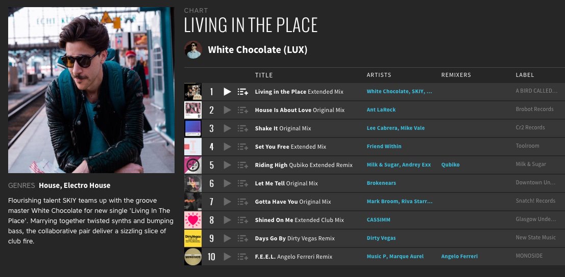 White Chocolate tweet media