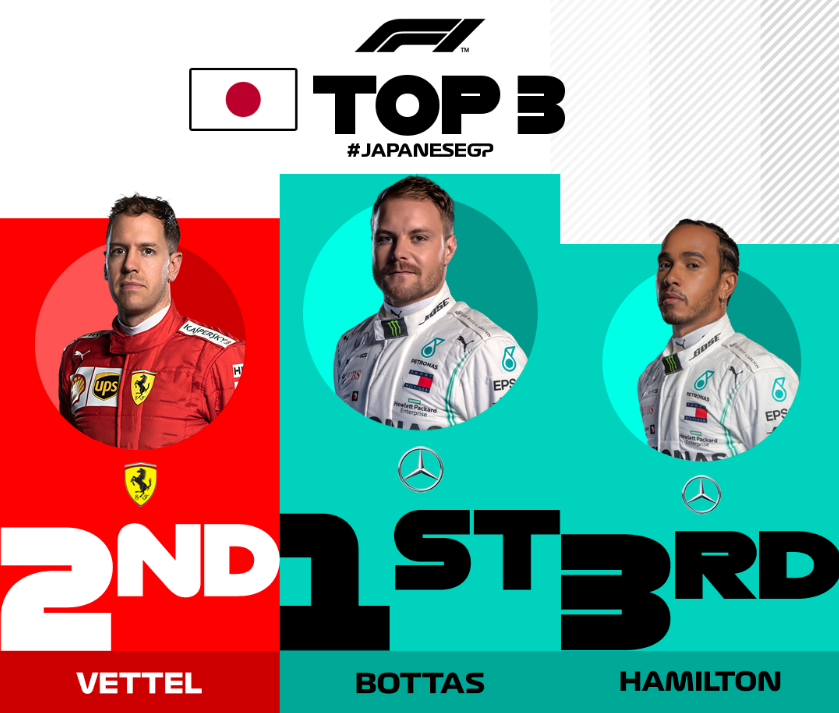 F1sasha's tweet photo. ๐๐ World Exclusive ๐๐
On Thursday night on The PitBox at 7PM Live on https://t.co/y9QVi3eVQu we have an exclusive interview with Japanese F1 winner @ValtteriBottas about teamwork strategy and a lot more from the Pengerang Integrated Complex
@F1 @MercedesAMGF1 #thepitbox https://t.co/Csrxmp6yoI