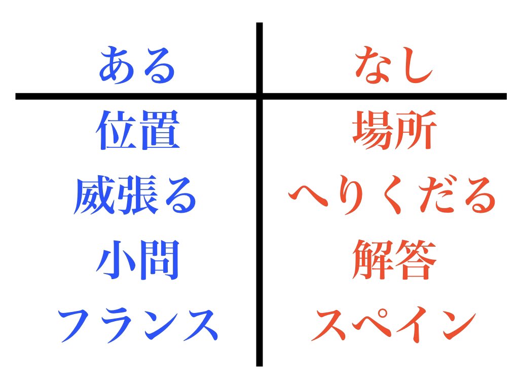 なし クイズ ある