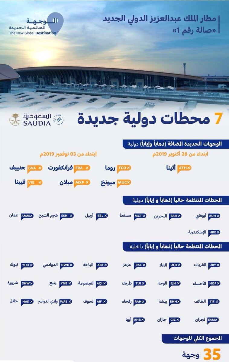 #الطيران_المدني :
الإعلان عن 7 وجهات دولية جديدة بمطار الملك عبدالعزيز الدولي الجديد بمدينة #جدة "صالة رقم١ " ابتداًء من 28 أكتوبر  .