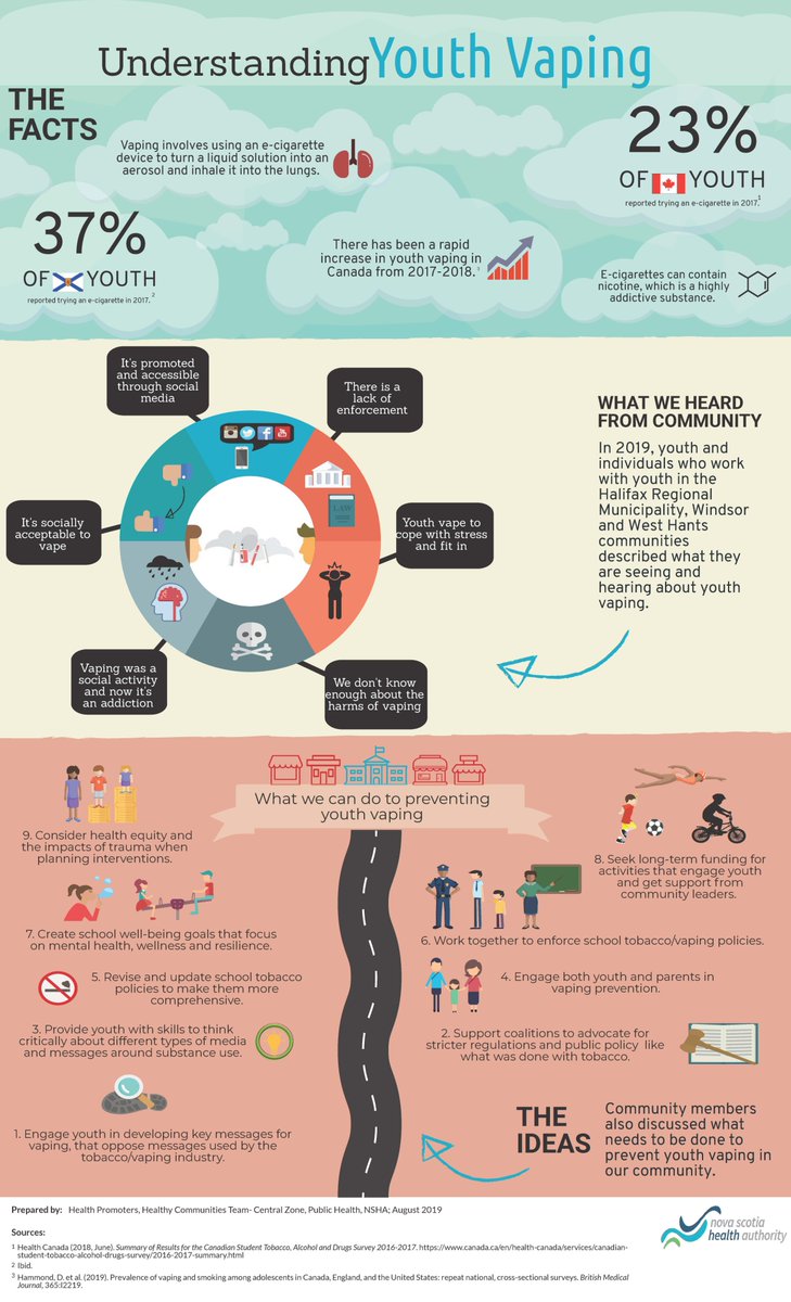 What we can do to prevent youth vaping.