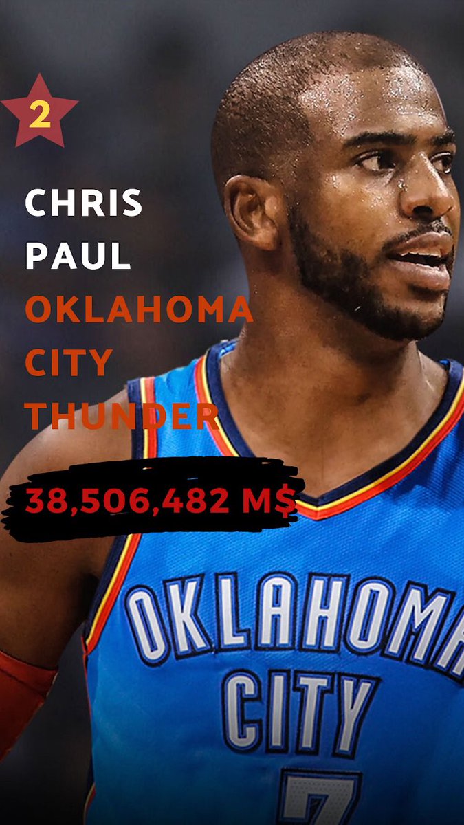 Sportnbizz's tweet photo. 💰🏀La #NBA est de retour ! L’occasion pour nous de vous dévoiler le top 4 des plus gros salaires cette saison 
.
.
.

#nbaseason #nbanewsdaily #nbahighlights https://t.co/D8WCZSPdm4