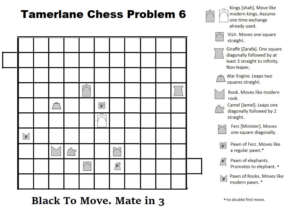 Black to Move and Mate in 3 Problem