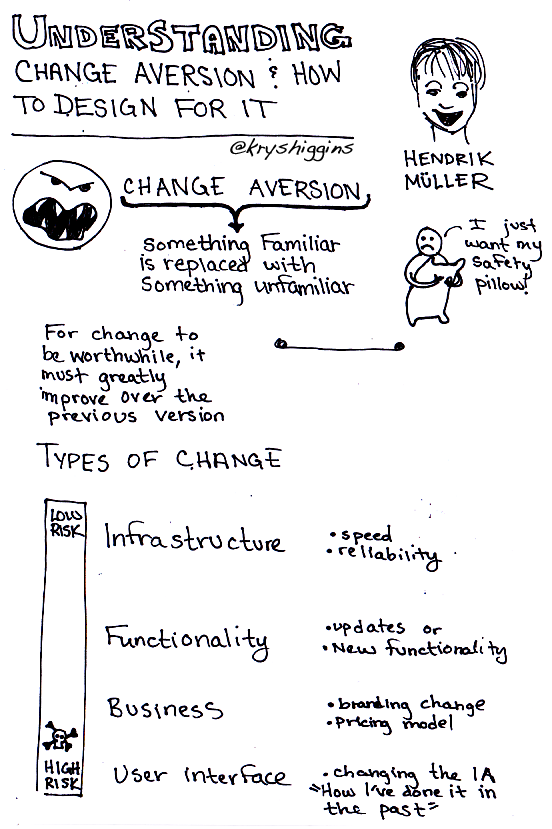 #UX Australia #Sketchnotes: “Understanding change aversion” mtr.cool/hesfduczpm #design