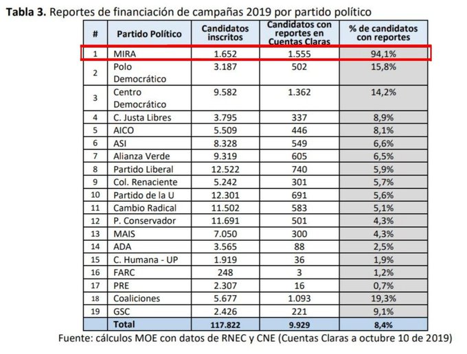Ver imagen en Twitter