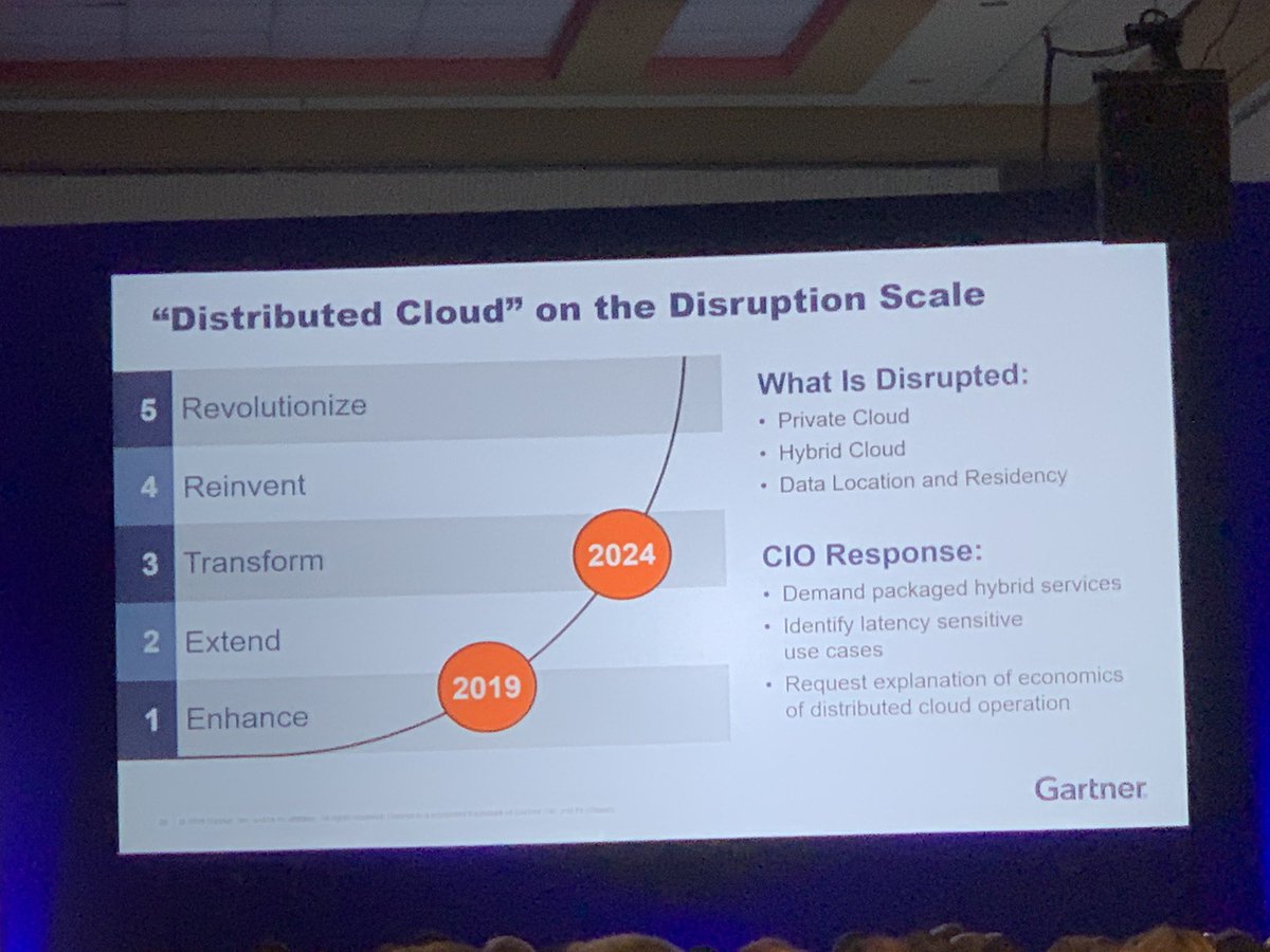 sandy_carter's tweet image. The new @Gartner_inc term is distributed #clouds 

70% of private clouds fail. 

#Outposts called out as a disruption. 

@DarylPlummer #Gartner #gartnersym