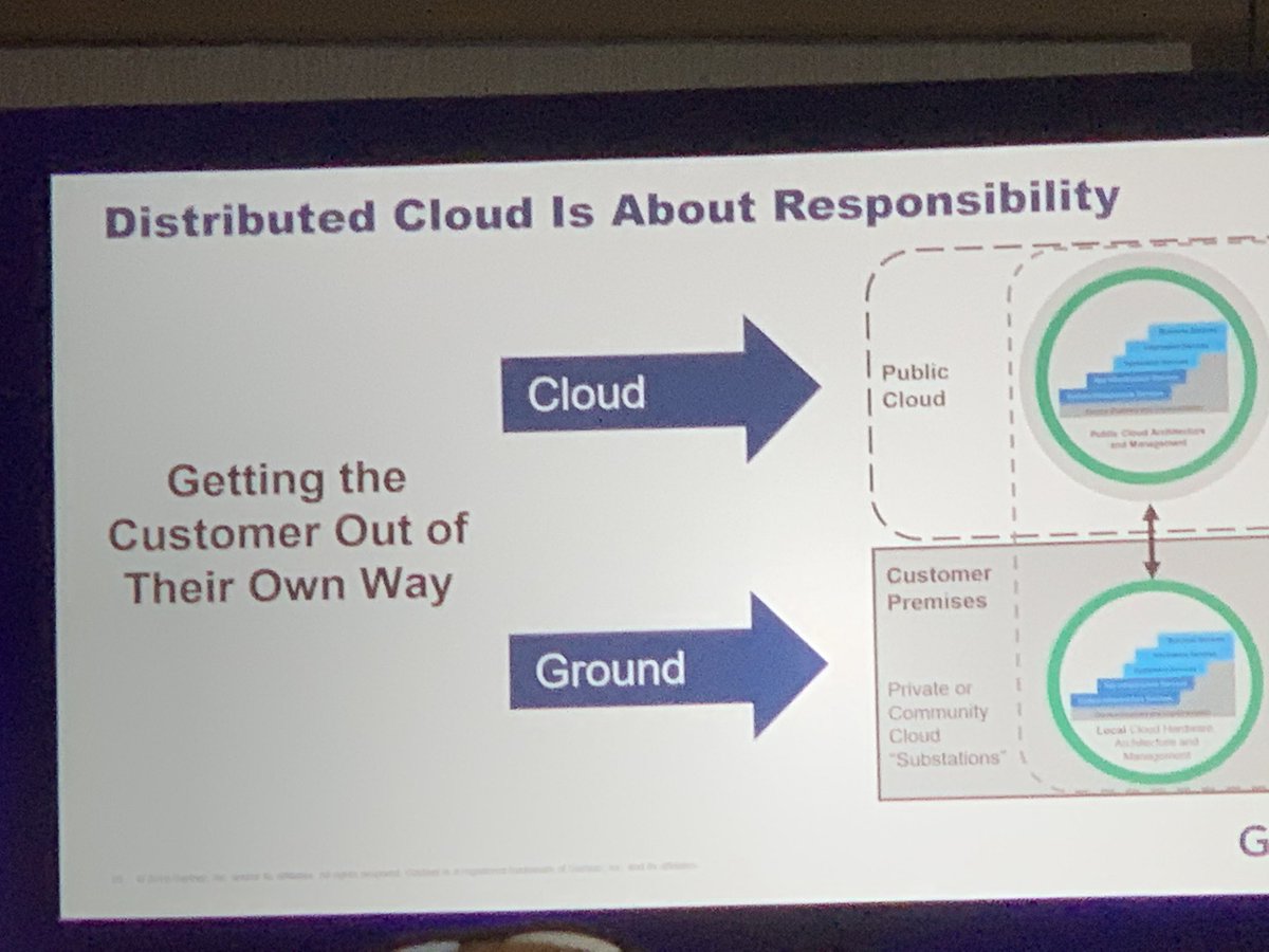 sandy_carter's tweet image. The new @Gartner_inc term is distributed #clouds 

70% of private clouds fail. 

#Outposts called out as a disruption. 

@DarylPlummer #Gartner #gartnersym