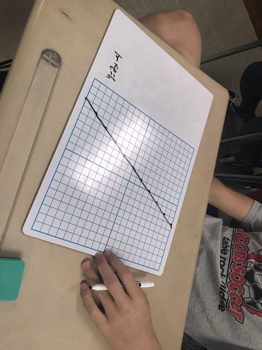 MrsNewmanBCPS's tweet image. Practicing Graphing Lines with Whiteboards today! #slopeintercept #math1 #whiteboardmath #ignitelearningbcps @TRMSFalcons