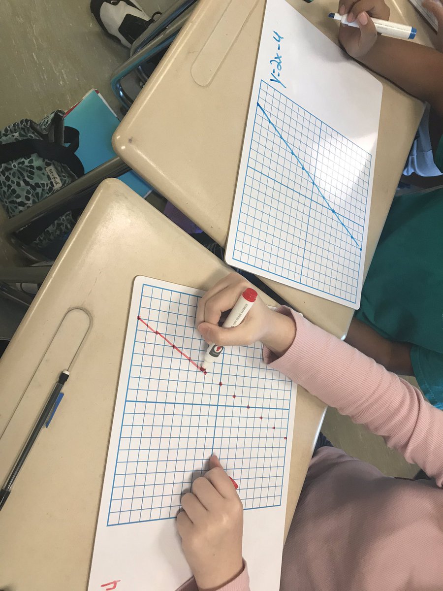 MrsNewmanBCPS's tweet image. Practicing Graphing Lines with Whiteboards today! #slopeintercept #math1 #whiteboardmath #ignitelearningbcps @TRMSFalcons