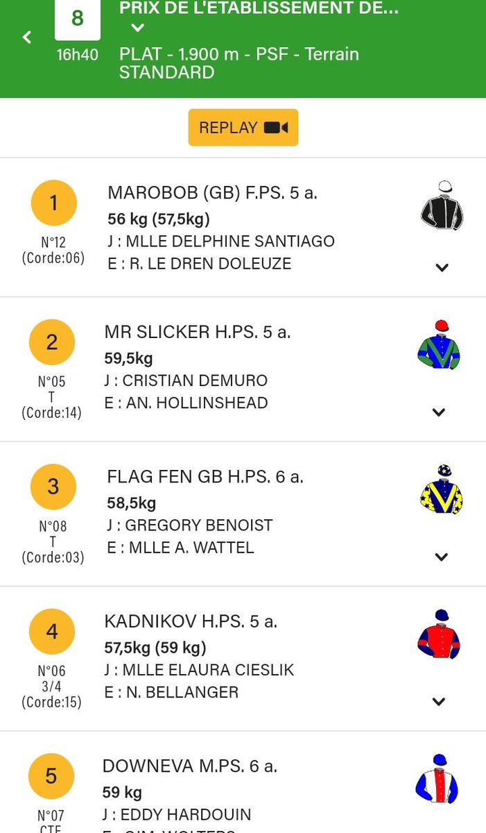 NicBellanger's tweet photo. 23/10/2019 Une 4ème place de KADNIKOV sur la psf @fgdeauville 
 #ecuriebellanger  #Kadnikov https://t.co/3trVpYd1NL