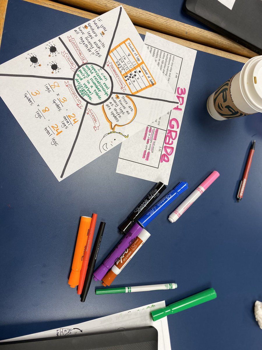Creating aids for all modalities of learning #kisdmath #celebratekisd <a href="/KISDMathSquad/">KISDMathSquad</a> #higherlevellearning #deepthinking <a href="/FESfalcons/">Florence Elementary</a> #kellerALLIN