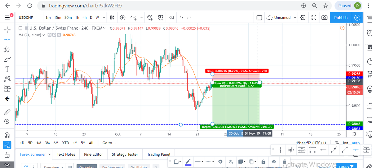 Adunni_O's tweet photo. #usdchf #highprobabilitytrade #goodrisktorewardratio @tradingview #Financialmarketanalysis #forex #pullbackstrategy https://t.co/XreuU6cVf8