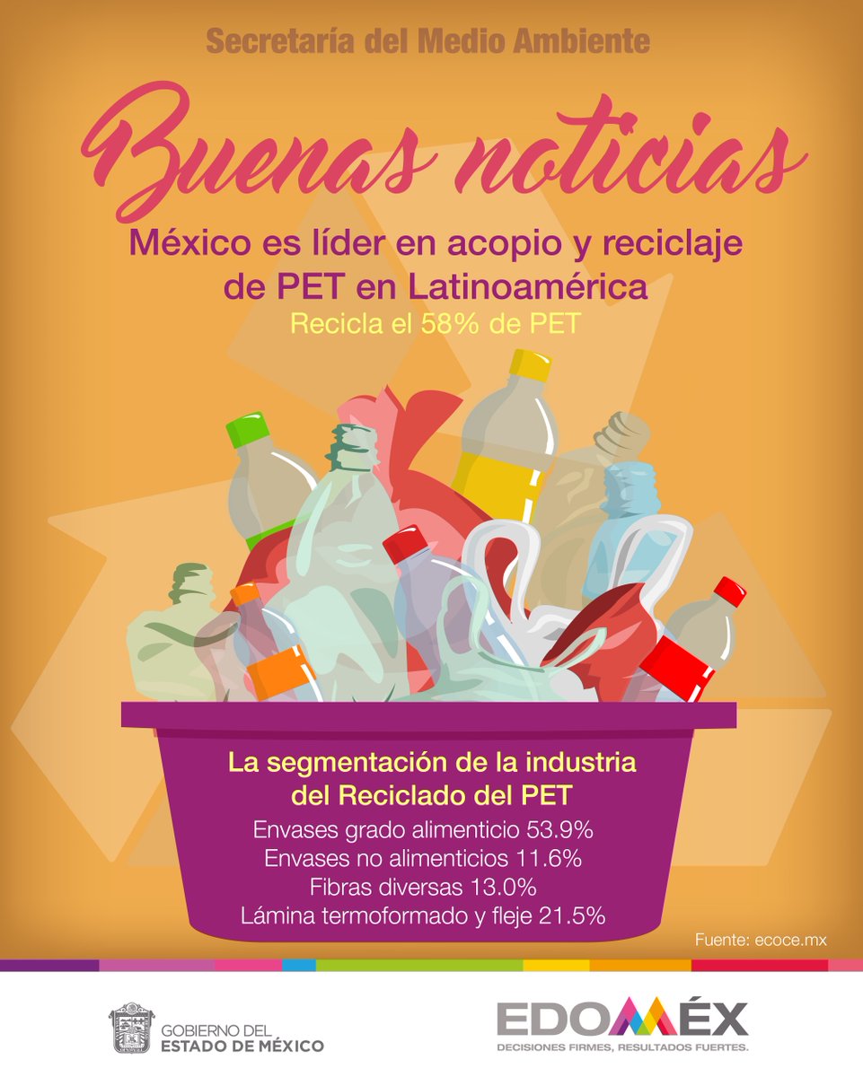 #SabíasQue: #México es líder en acopio y reciclaje de #PET en Latinoamérica; además en #Edoméx se recicla prácticamente el 60% total del #PET que se desecha en todo el país. #SinContaminación por plásticos.