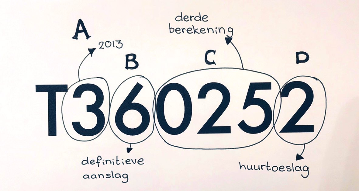 LiselotteMaas's tweet photo. Dag!

Handig! De cijfers van de Belastingdienst Toeslagen ontrafeld:

A
Jaartal (2013)

B
Soort beschikking,
‘0’ voorlopig
‘6’ definitief

C
Het opvolgend nummer van de beschikking. (Uitleg in volgende tweet 😀)

D
Soort toeslag:
1 - KOT
2 - HT
3 - ZT
4 - KGB

#belastingdienst https://t.co/DSprIXZv0e