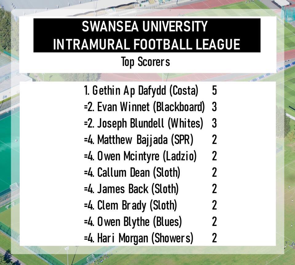 Exciting start to the season..... roll on Sunday