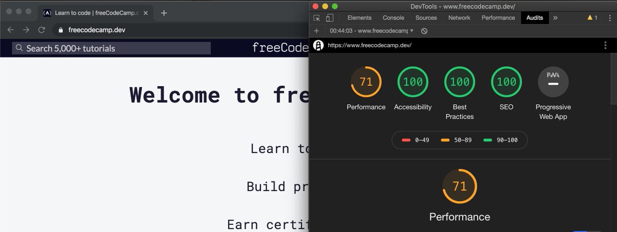 ossia's tweet image. Here's the Google Lighthouse score for freeCodeCamp's latest release. 100s in everything but performance, and we're hard at work on that, too.