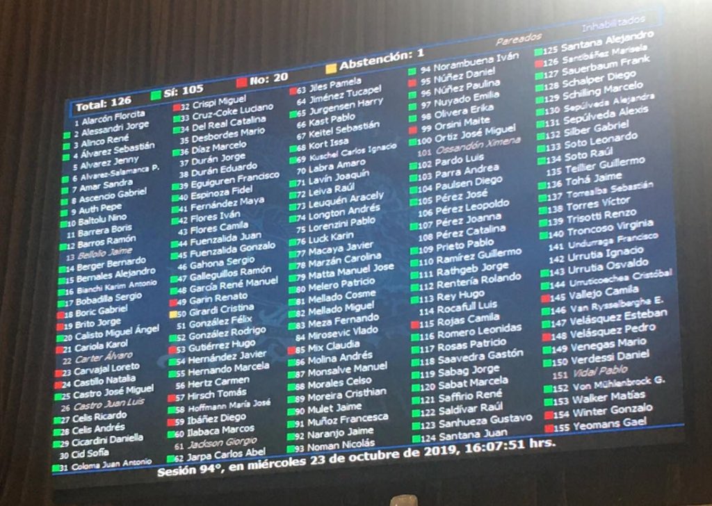 paulinanu's tweet photo. FA y PC VOTARON EN CONTRA 👎🏻LA REBAJA DE PARLAMENTARIOS. 
Con miedo a competir? Llegó la hora de la verdad el FA y el PC los únicos partidos que se oponen a rebaja de cantidad de parlamentarios.Esto es en VIVO NO ES UNA #FAKENEWSEs es real, está pasando y lo estamos viendo #corta https://t.co/mkEEHzAEOT