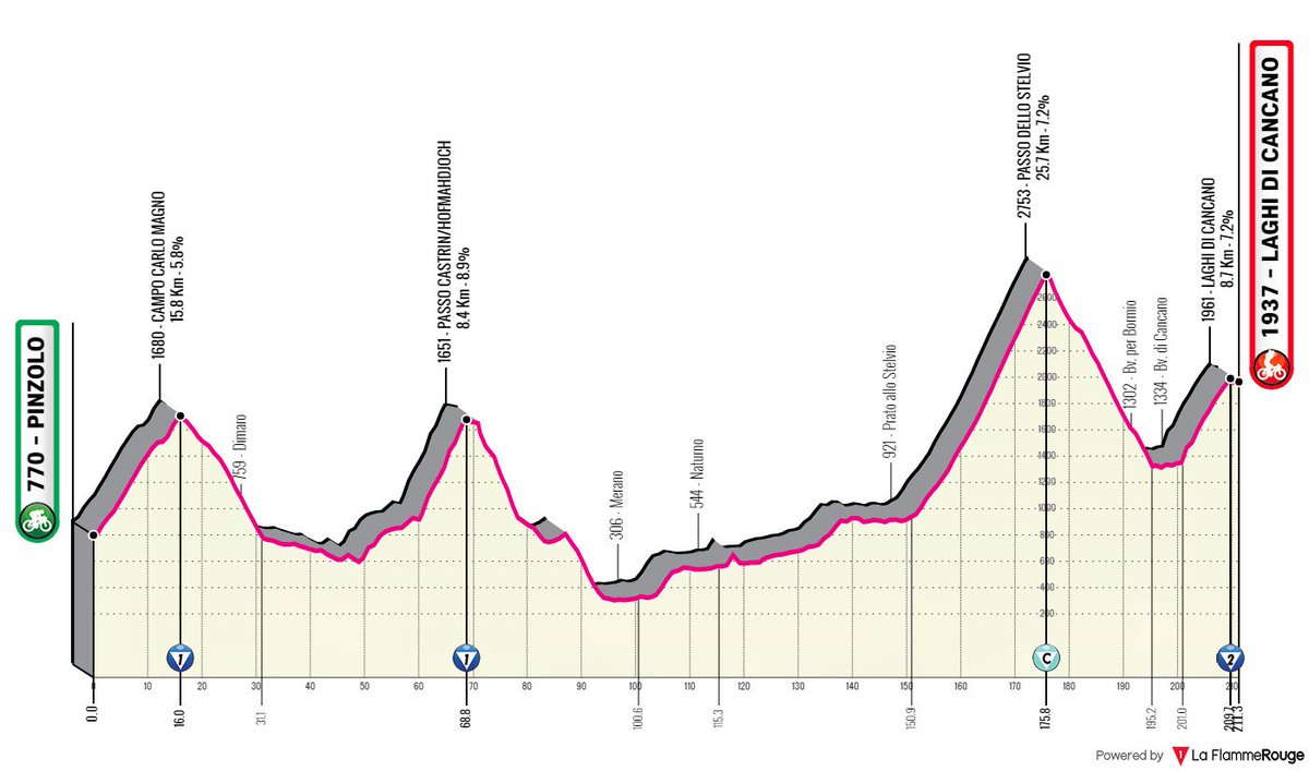 laflammerouge16's tweet photo. #Giro2020 - Hello beauty. 😍

His majesty, the Stelvio, will be back from his harder side.

This stage will be AFTER Madonna di Campiglio and will be 6000 denivel meter meaning that riders are going to face 440 Km and 11500 denivel meters in two consecutive days. https://t.co/uU1IhfJizF