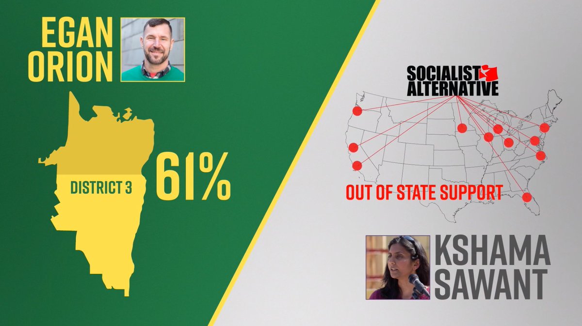 jseattle (@jseattle) on Twitter photo The week after Amazon poured $1M into the election, <a href="/EganForSeattle/">EganForSeattle</a> launches ad leveling a de facto response to Sawantâs early rallying cry: âWho has a voice in City Hall? The Socialist Alternative party or your neighbors right here in Seattle?â capitolhillseattle.com/2019/10/ditric⊠The week after Amazon poured $1M into the election, <a href="/EganForSeattle/">EganForSeattle</a> launches ad leveling a de facto response to Sawantâs early rallying cry: âWho has a voice in City Hall? The Socialist Alternative party or your neighbors right here in Seattle?â capitolhillseattle.com/2019/10/ditricâŠ