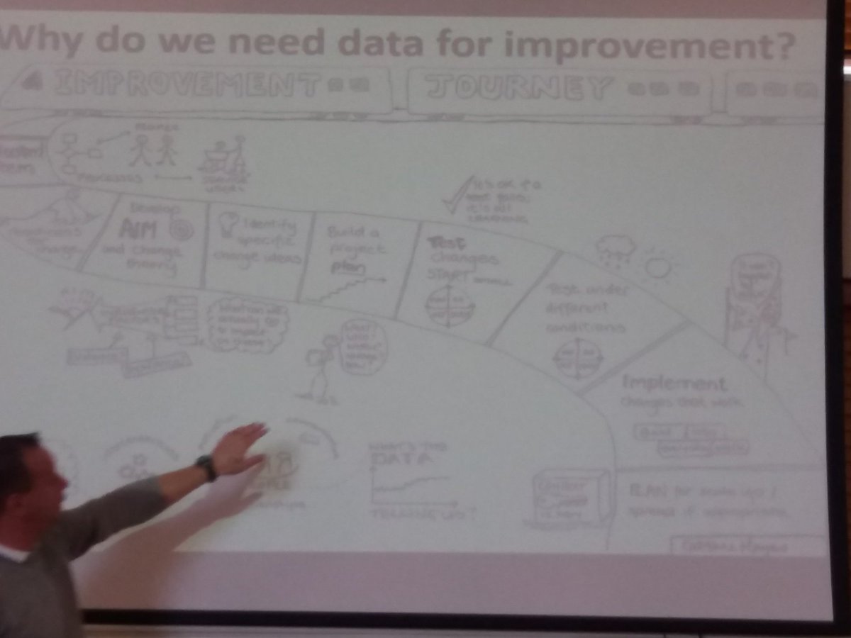Lorraine Adams (@lorrain97109433) on Twitter photo 2nd day at @ScilC24 technical tools, Driver Diagrams and Measurement busy morning <a href="/WesternHSCTrust/">Western Trust</a> 2nd day at @ScilC24 technical tools, Driver Diagrams and Measurement busy morning <a href="/WesternHSCTrust/">Western Trust</a>