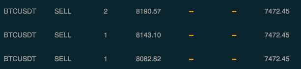 youcashcrypto's tweet photo. My current open shorts that we placed before the head and shoulders were broken were at $8,190, $8,143, and $8,082! I hope you all got in on this short trade and I will be keeping you guys updated with my next moves. https://t.co/JAYmwEQiR6