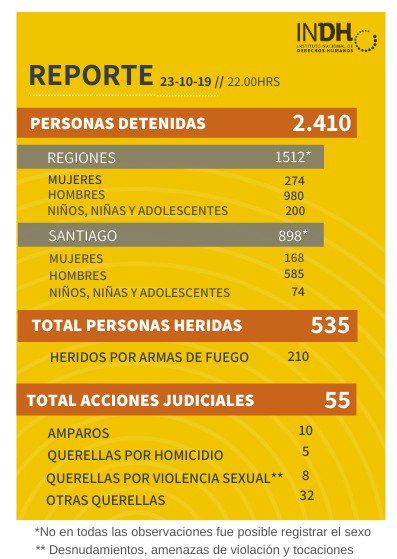 Ver imagem no Twitter