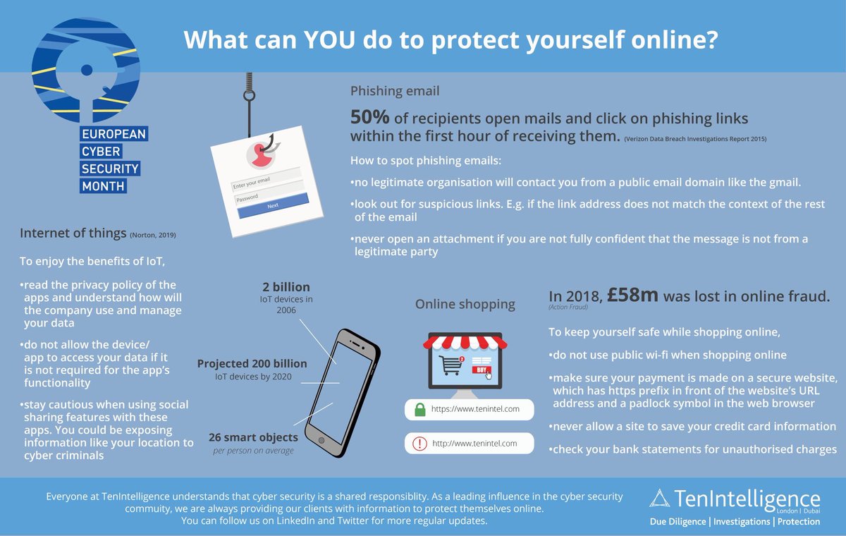 What can you do to protect yourself online. 

Infotype by <a href="/TenIntelligence/">TenIntelligence</a> contact us via info@tenintel.com for help in assessing your online risks.