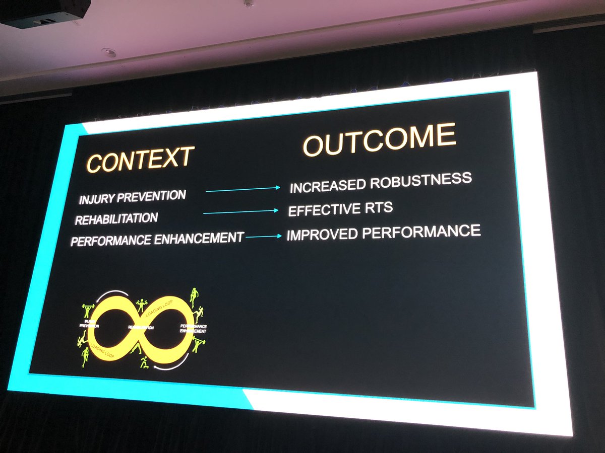 AndreaBMosler's tweet image. Such a privilege to have @philglasgow as keynote for #ASICSSMA19