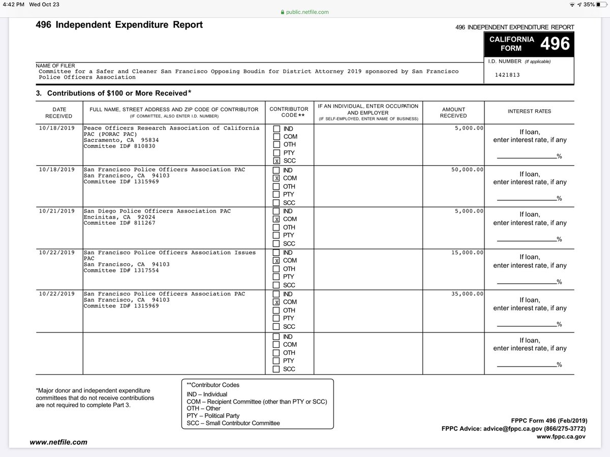 $110,000 raised from SF Police Union, San Diego Police Union, and a California police pac