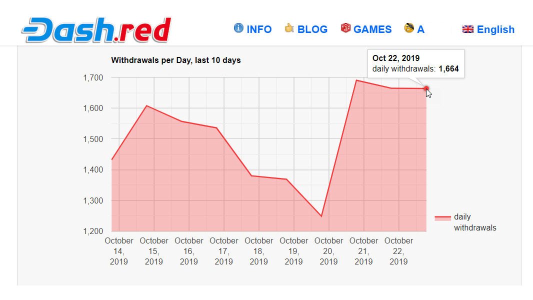 dash.red tweet media