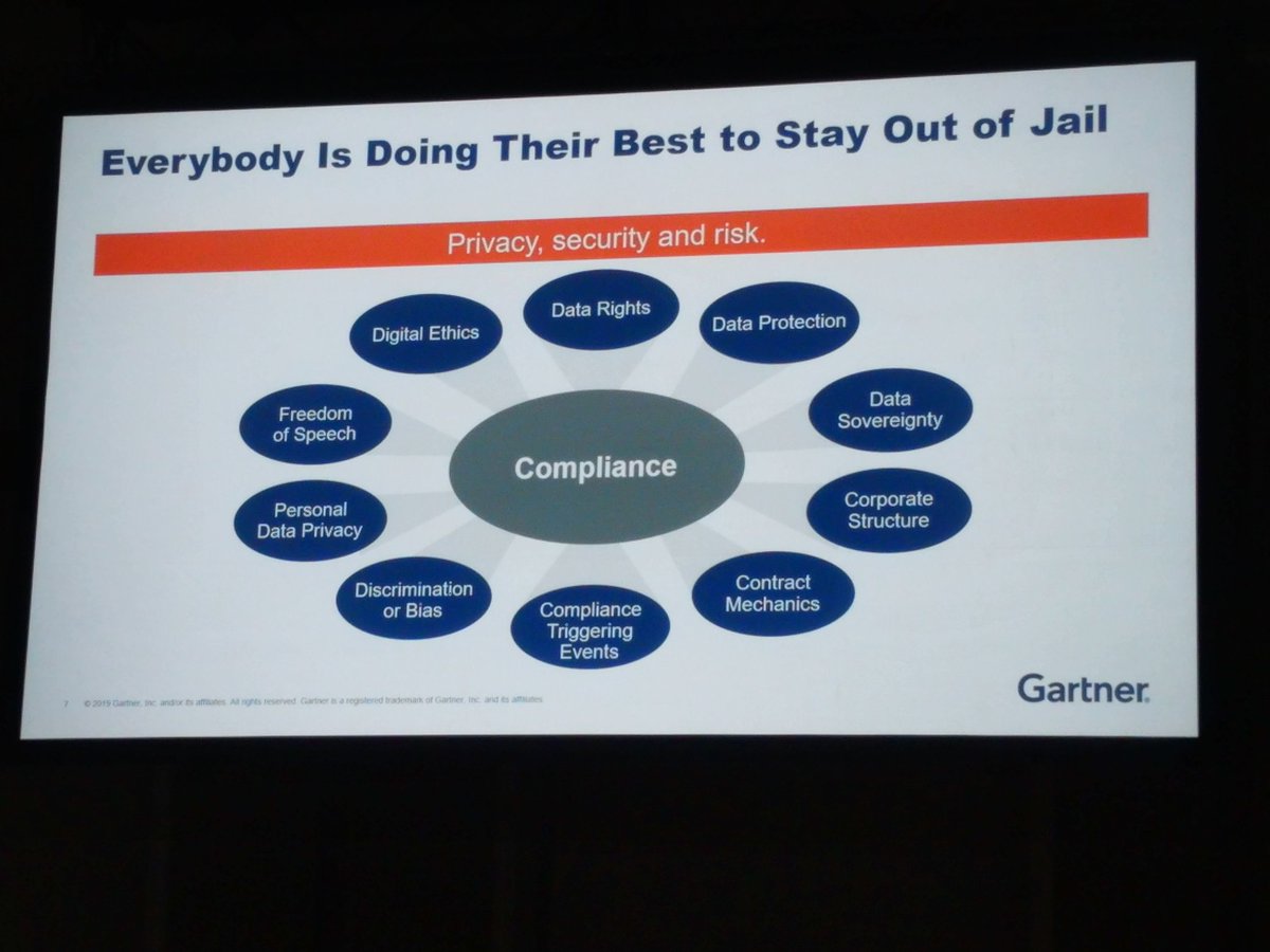 PhilipLThompson's tweet photo. @dgeragas May be earning the world record for most passionate Talk on Data and Analytics Governance ever given
#GartnerSYM https://t.co/sSpL2vGvCt