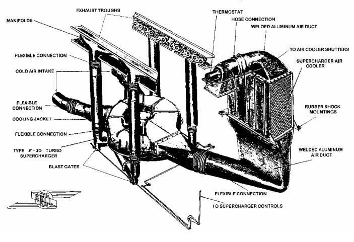 ウチューじん ささき Ww2当時の飛行機用ターボは殆どの場合 ウエストゲートとターボ排気口の２箇所が別々に開口しています 軍用機には排ガス浄化触媒も騒音防止マフラーもありませんので 今の民間機では自動車式に出口でまとめている場合が多いようです