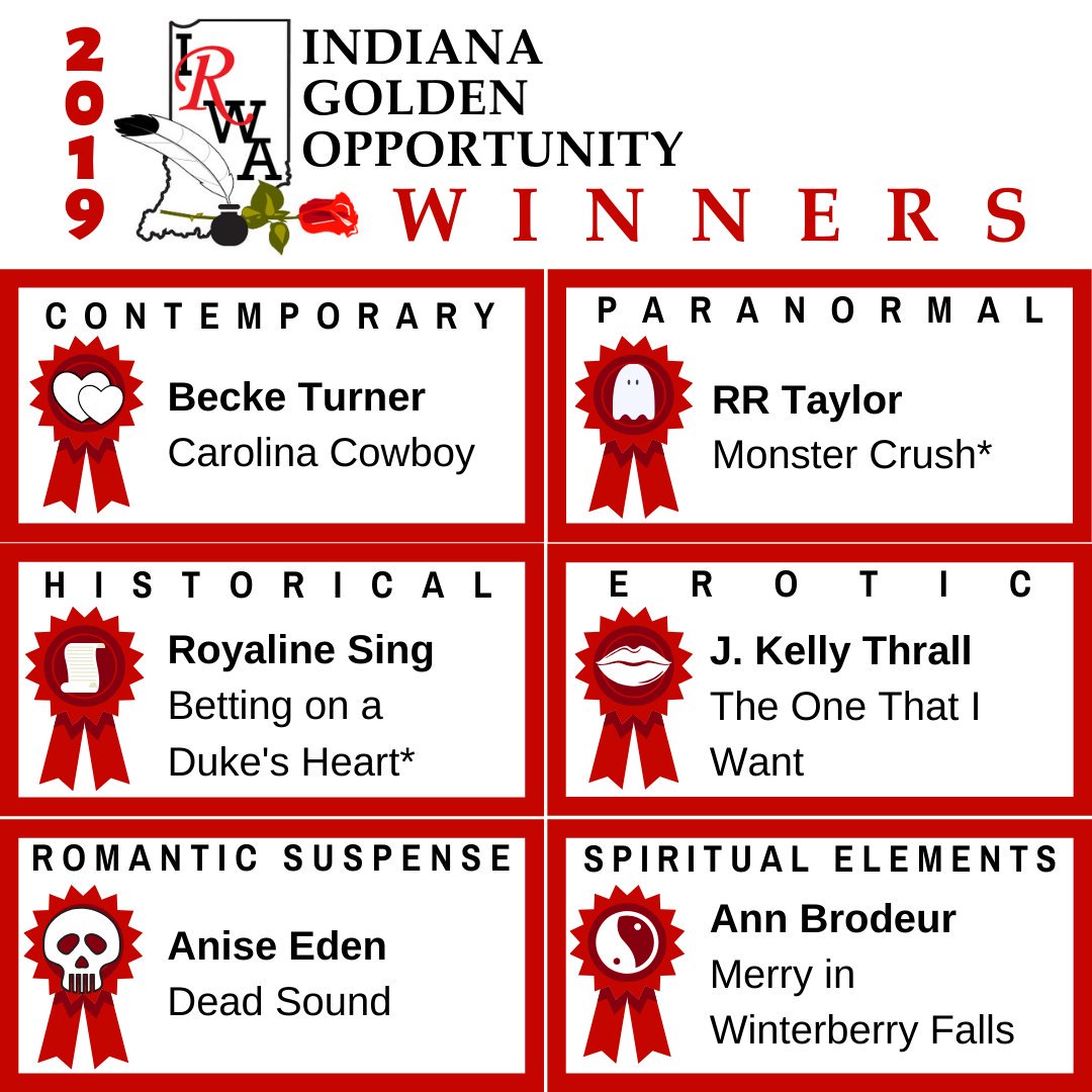 INRomanceWriter's tweet photo. Indiana RWA is thrilled to announce the winners of 2019 Golden Opportunity Contest for unpublished authors! THANK YOU members who judged! Many of the final round Editor Judges were challenged to pick the best out of a strong field of entries! 
*denotes an editor request for full https://t.co/GxVuX8HxbP