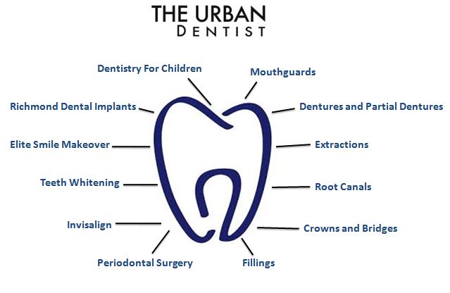 Do you have an immediate #dental concern like a #broken #tooth or severe pain? Contact us (604) 278-1907 to help you get back to feeling your best as soon as possible!
bit.ly/2X8Piga
#dentist #dentistry #implantdentist #dentalhygiene #dentalcare