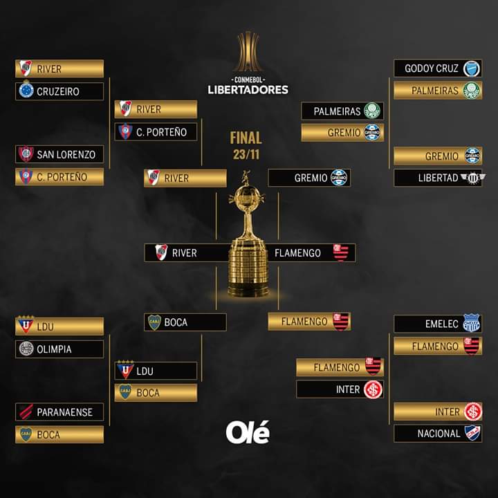mantoSagradoOfi's tweet photo. La Trayectoria  de los 2 Finalista!!

#River Vs #Flamengo 

River Dejo Afuera 
Octavos - Cruzerio
Cuartos - C. Porteño
SemiFinal - Boca 

Flamengo Dejo Afuera
Octavos - Emelec 
Cuartos - Inter ( Brazil )
SemiFinal - Gremio 

#SemiFinalDeCopa 
#LaGran28   #CentenarioNqn https://t.co/LjydXpzo5i