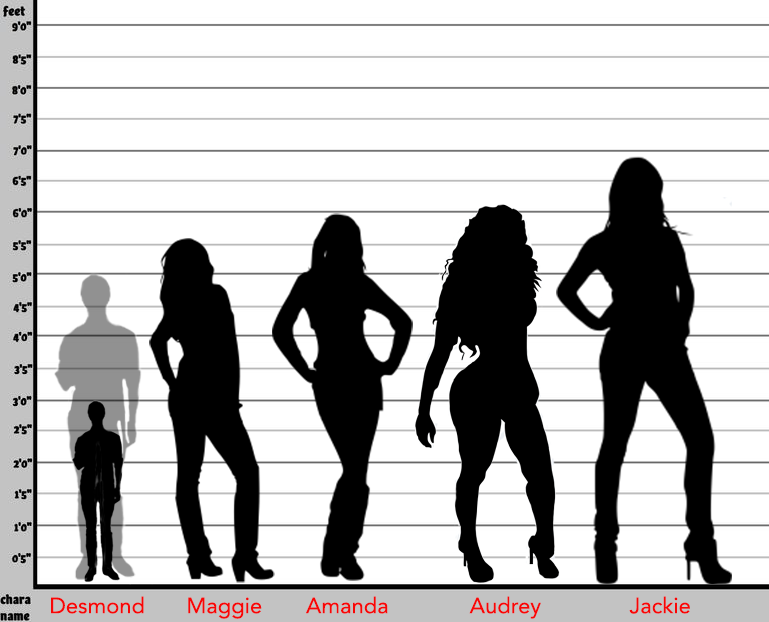 Human Height Comparison Chart