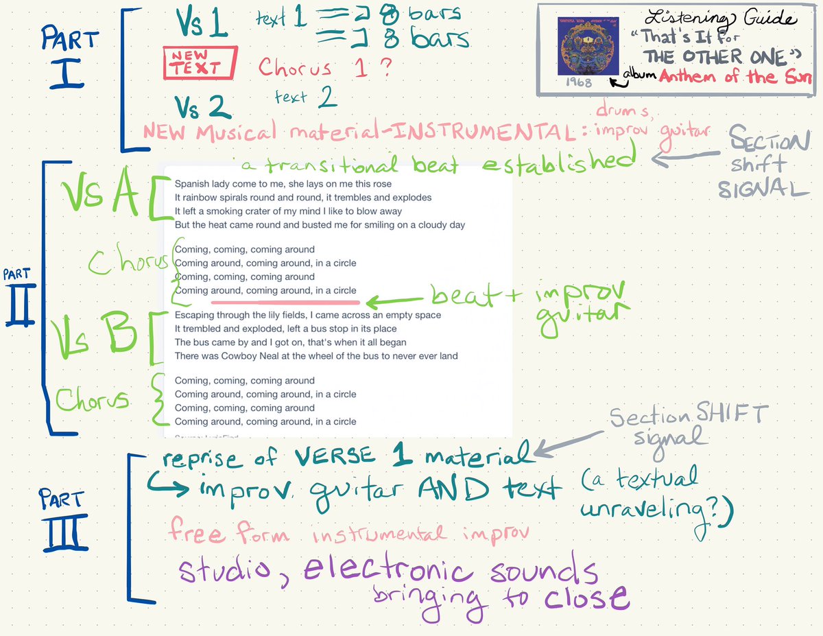 diber's tweet photo. Some listening notes from class. Oct 23. Grateful Dead’s “That’s it for The Other One”

#historyofrock #hcrocksf19 #gratefuldead #sketchnotes #classgram https://t.co/qMeX0cETCf