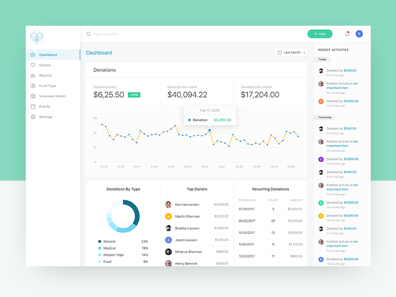 steadglobal's tweet photo. Working some redesigning for new generation donation app. #donationapp #dashboard #uiux #design #WebsiteDesign #webdevelopment #graphic #dribbble #Instagram #twitter #designapps https://t.co/3v4akp2gjV