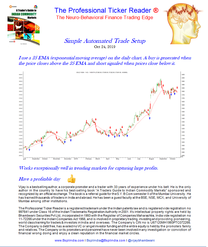 Ema Charts For Trading Decisions