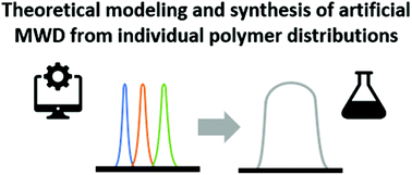 PRD_group's tweet photo. Two papers that you should read together. How to make living polymer distributions of any shape. It is more complicated than you may think, but still possible.
https://t.co/yl5TWD0ITC
https://t.co/vnULCQ9KnX https://t.co/cyKTIxsJie