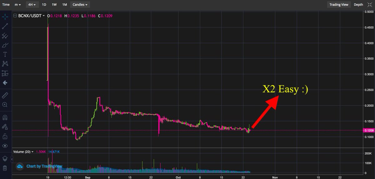 I invested in Bnb at price $10 and out now. 
It's time to find the next Binance...
Can be Bcnex? BCNX can be few dollars price? 🤔🤔🤔
$BCNX #Bcnex #Bcnx #BcnxTothemoon #Binance #Bnb $Bnb