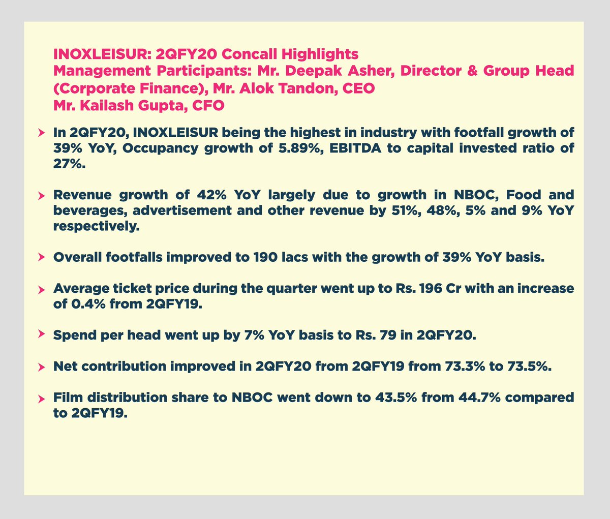 analystmohalla's tweet image. #INOXLEISUR: 2QFY20 Concall Highlights
Management Participants: Mr. Deepak Asher, Director &amp;amp; Group Head (Corporate Finance), Mr. Alok Tandon, CEO
Mr. Kailash Gupta, CFO