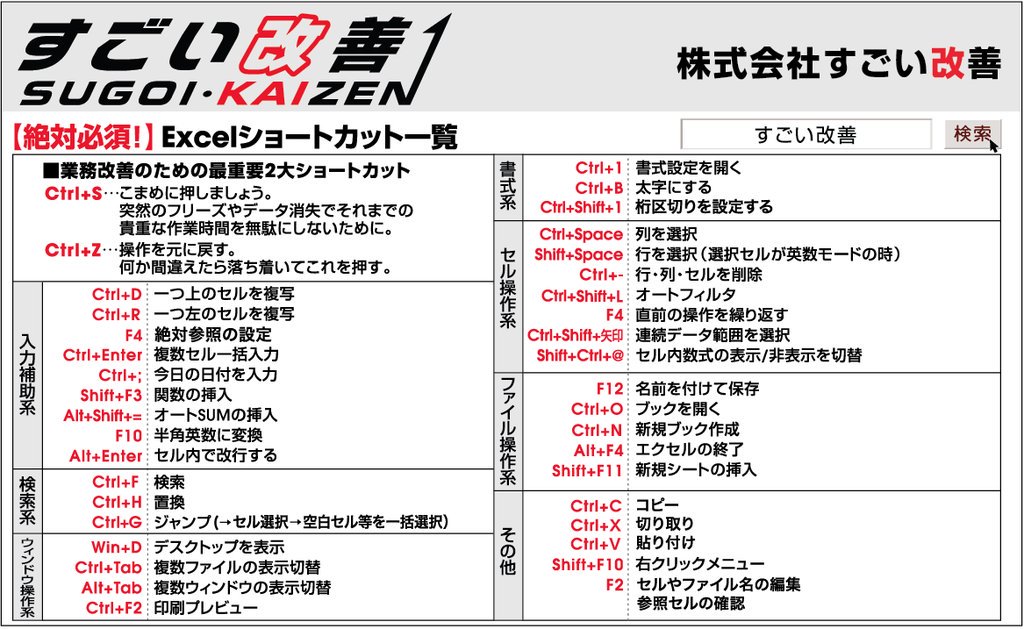 吉田 拳 Excelすごい改善社長 A Twitter 弊社のノベルティであるexcelショートカットシール 若干リニューアルしました 表示形式を桁区切りにするctrl Shift 1を追加しただけですが こちらの画像はご自由にお使い下さい でも弊社名とかロゴとかトリミングされたら大変